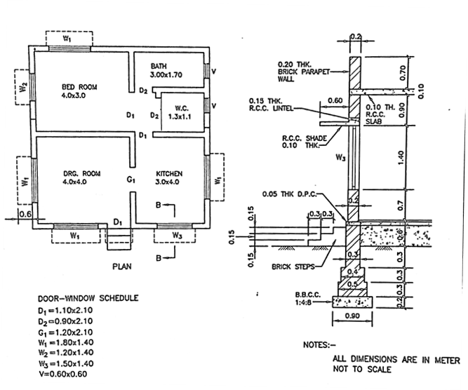 Category
